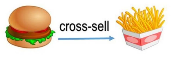Ejemplo de cross sell como ejemplo de cambios en Mercadolibre