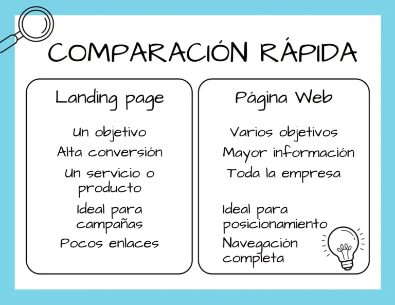 Diferencia entre landing page y página web